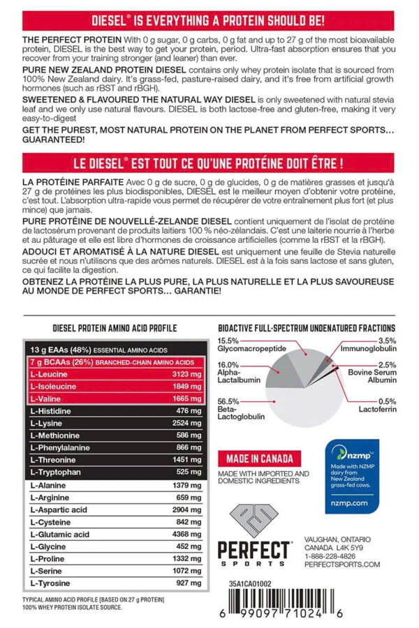 Diesel whey isolate